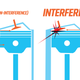 Image for article titled Here's What Interference Engines Are And Why They Exist At All